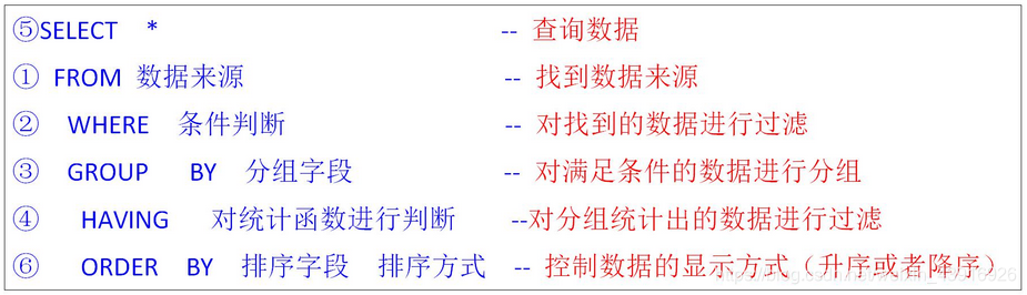 SELECT语句执行顺序