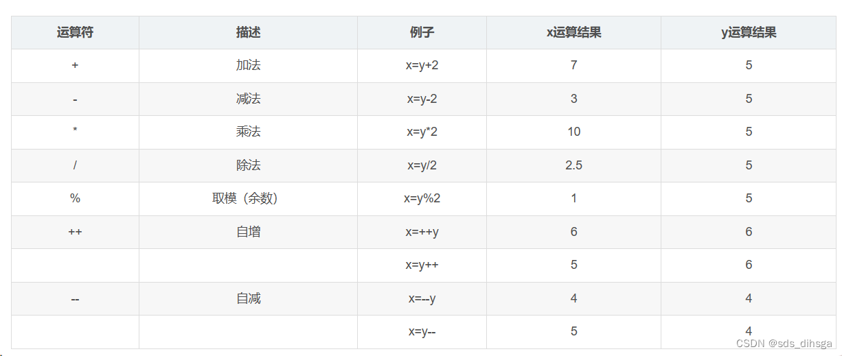 javaScript基础知识-CSDN博客