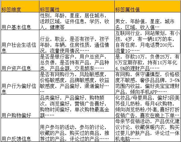 互联网电商平台个性化智能推荐系统设计难在哪里