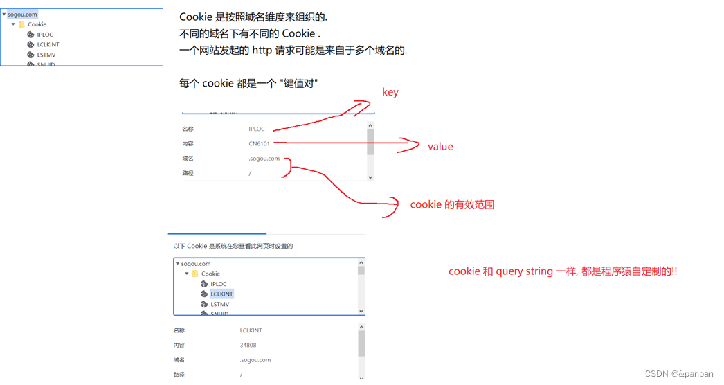 http请求报头header_header怎么写-CSDN博客