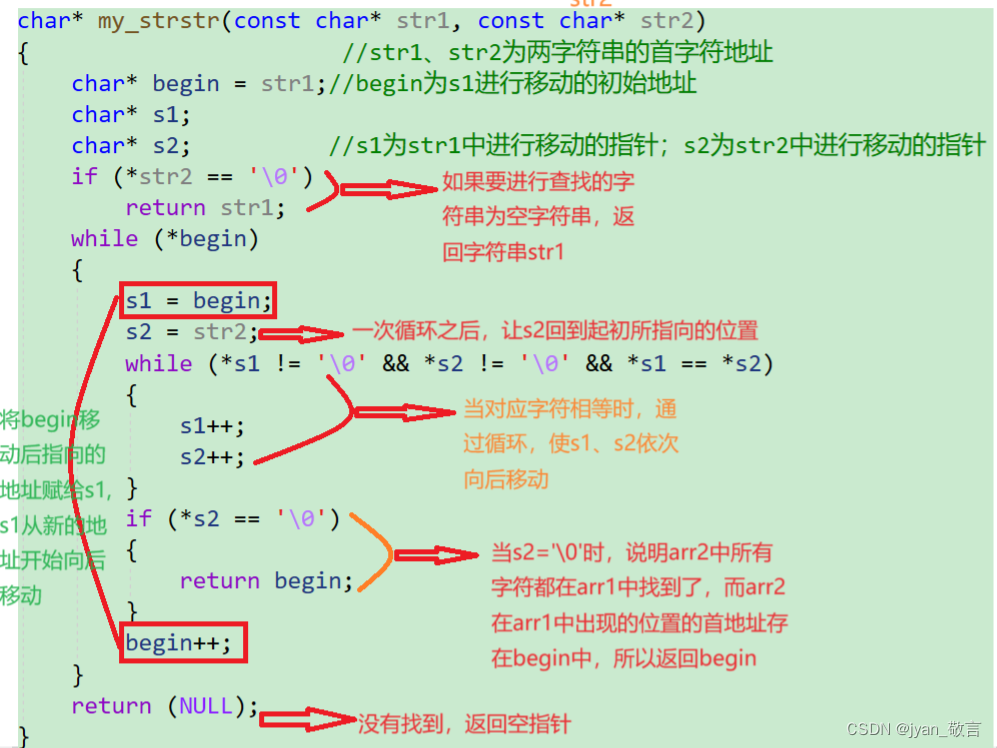 【C语言】库函数strstr的模拟实现-CSDN博客