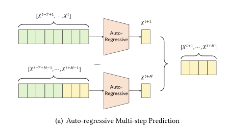 Spatiotemporal Adaptive Gated Graph Convolution Network for Urban ...