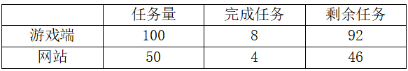 1634911-20190524203037698-1681664841.png