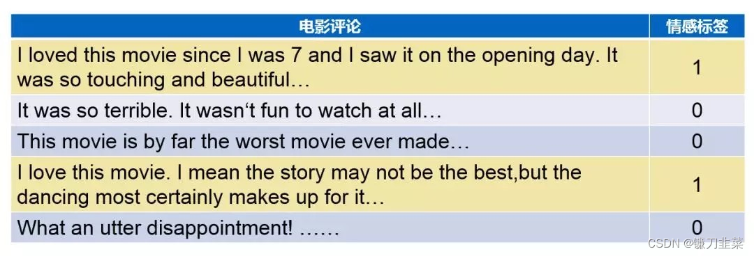 电影评论