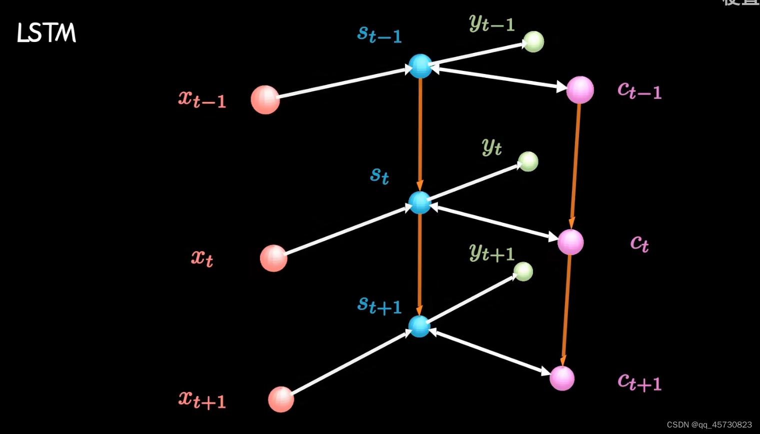 论文：Attention-Based Recurrent Neural Network Models for Joint Intent ...