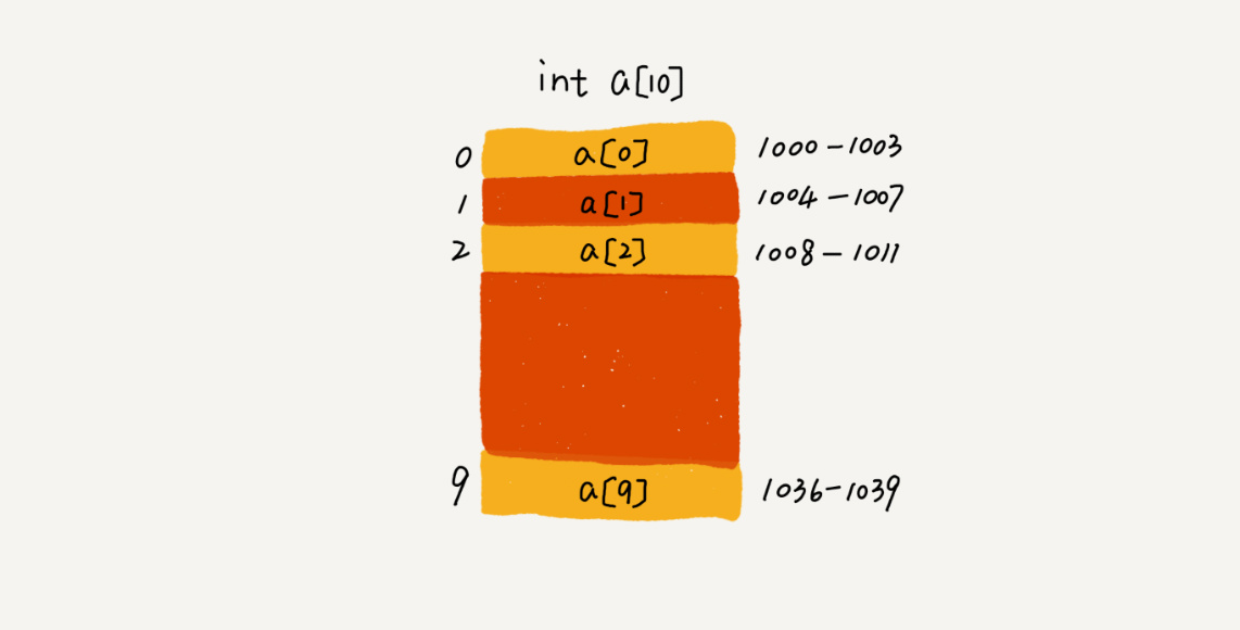 array3