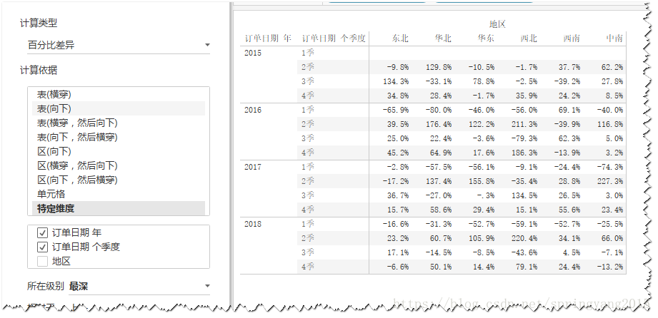 图：销售额季度环比(跨年)增长率结果示例