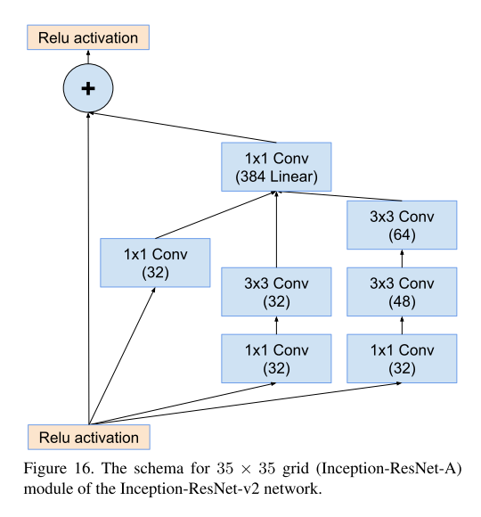 Inception-resnet-A.png