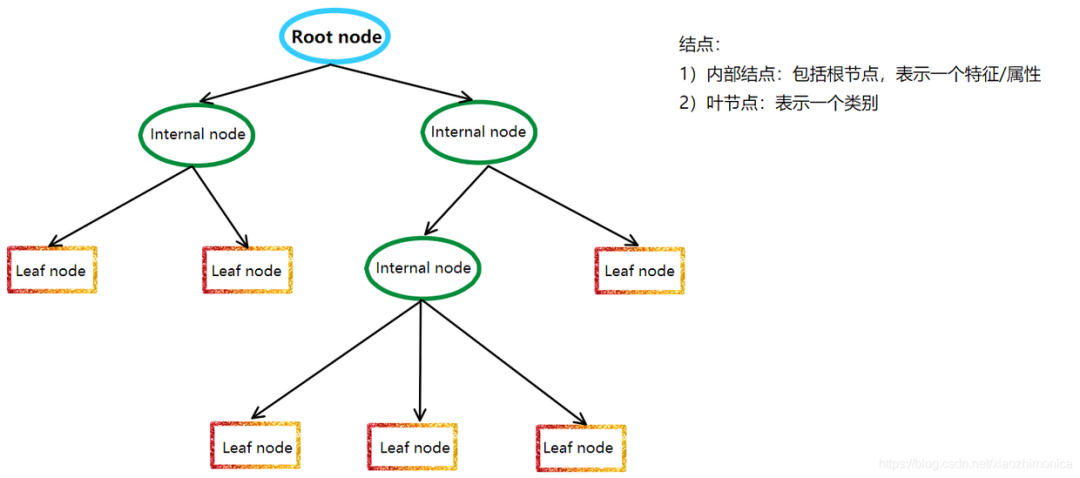 机器学习各大模型原理的深度剖析！进来学习！！