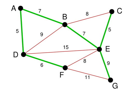 图18  step4：当边的数量达到节点数-1时结束