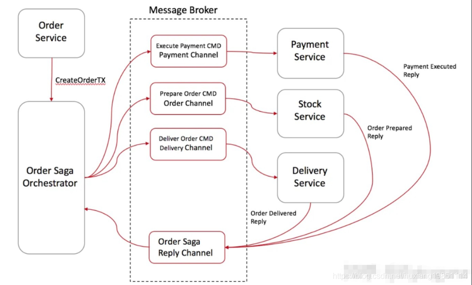 watermark,type_ZmFuZ3poZW5naGVpdGk,shadow_10,text_aHR0cHM6Ly9ibG9nLmNzZG4ubmV0L2h1eGlhbmcxOTg1MTExNA==,size_16,color_FFFFFF,t_70