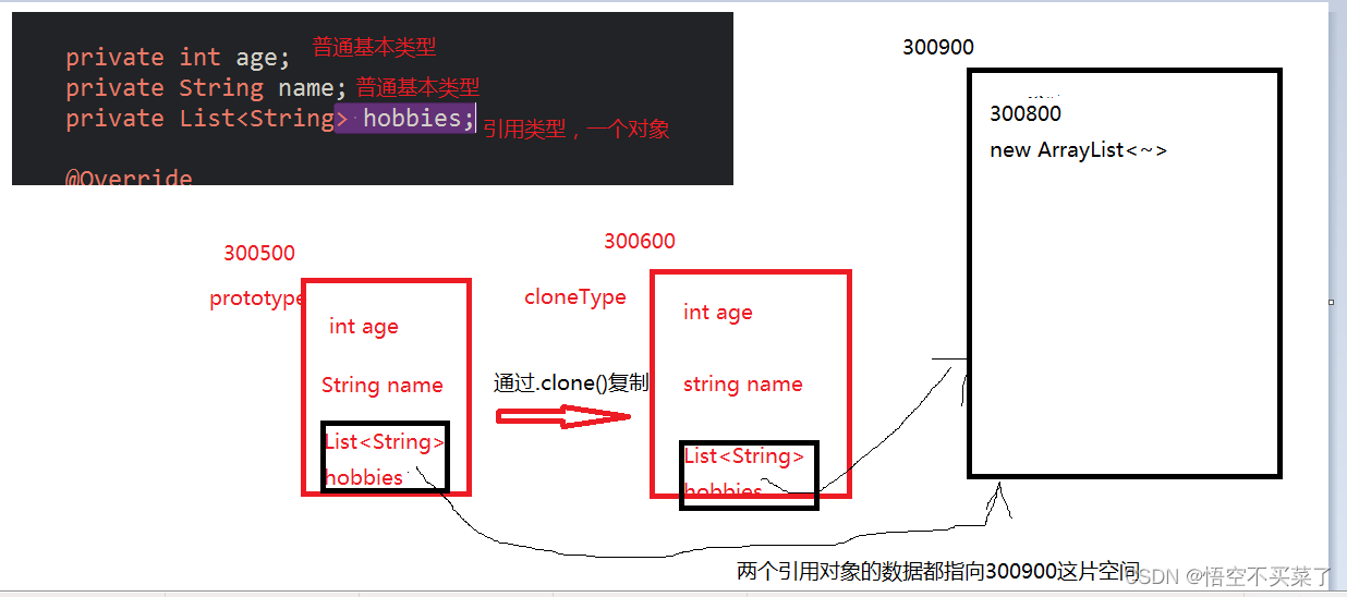 java设计模式之原型模式(prototype Pattern)_java设计模式原型模式(prototype)代码-CSDN博客