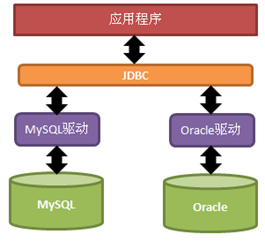 JDBC
