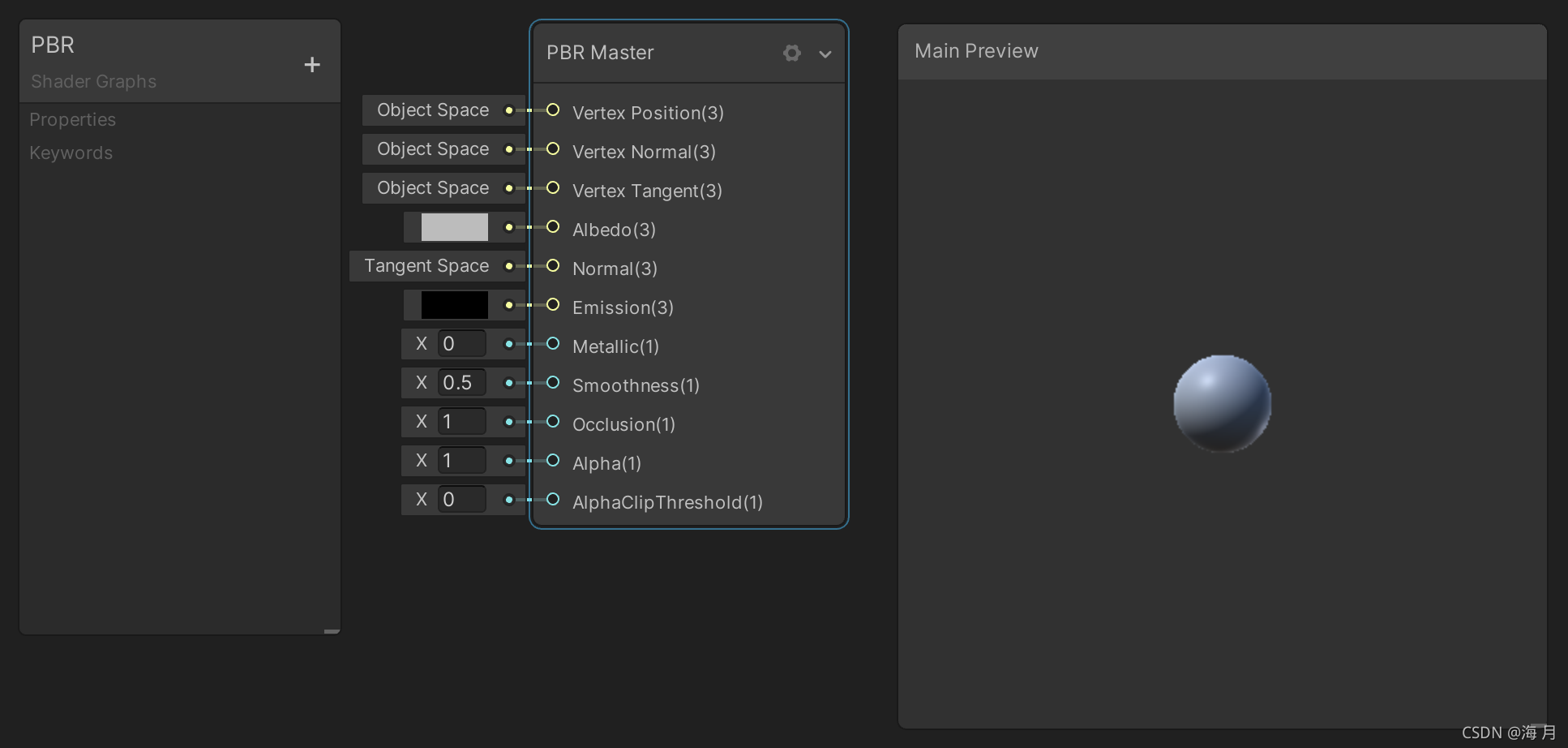 Unity Shader Graph 报错 The Current Render Pipeline Is Not Compatible ...
