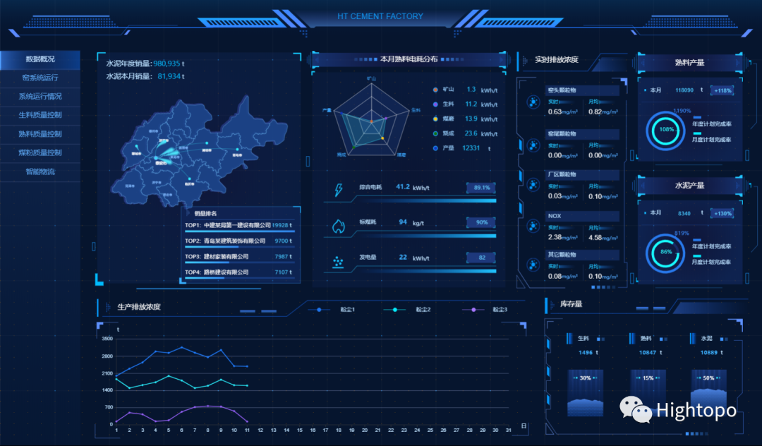 科技:基于 HTML5 WebGL 的水泥工厂数据可视化系统
