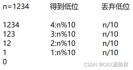 关于统计数字位数,顺序输出和逆序输出(C语言入门)_输出一个数的位数及其逆序数-CSDN博客