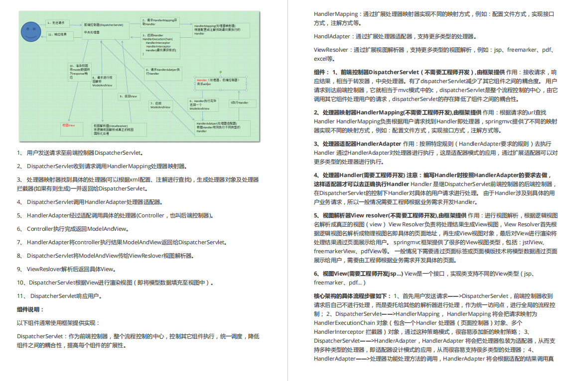 为抢人才，字节架构师竟将42W字「2021大厂真题集」，上传GitHub