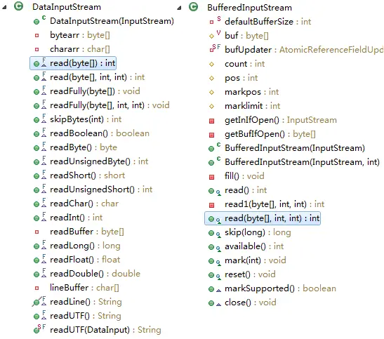 DataInputStream&BufferedInputStream