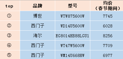 6000元以上热卖榜
