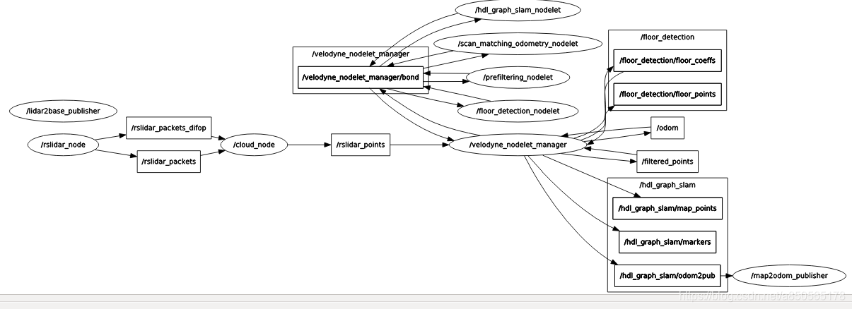 在线rqt_graph