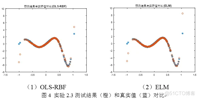 【预测模型】基于 Elm神经网络的电力负荷预测模型matlab源码_matlab_17