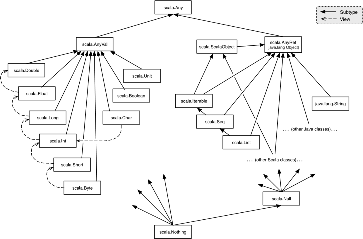 1182370-20170714100633478-364786788.png