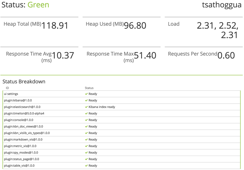 kibana-status-page.png