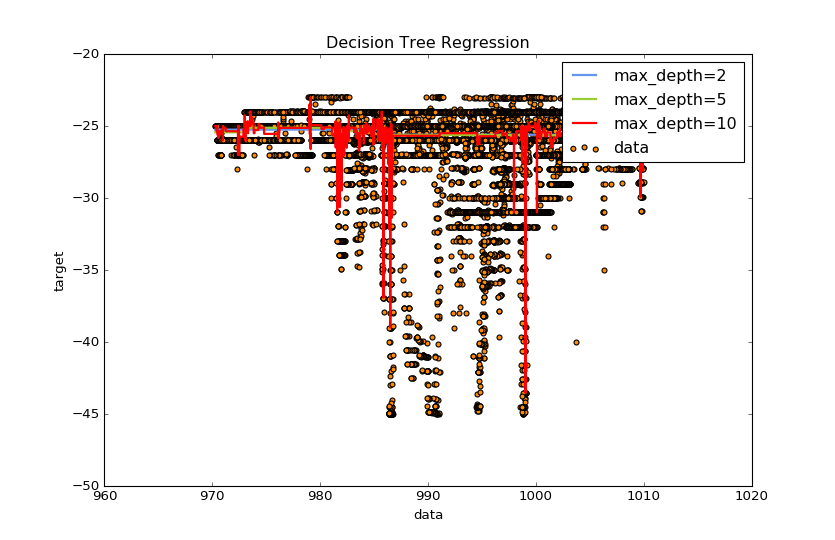 decisiontreeregressor_如何计算DecisionTreeRegressor python的输出-CSDN博客