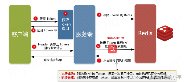 [外链图片转存失败,源站可能有防盗链机制,建议将图片保存下来直接上传(img-fZEcZuoj-1659405504577)(D:\note\笔记仓库\图片\image-20220802093905244.png)]