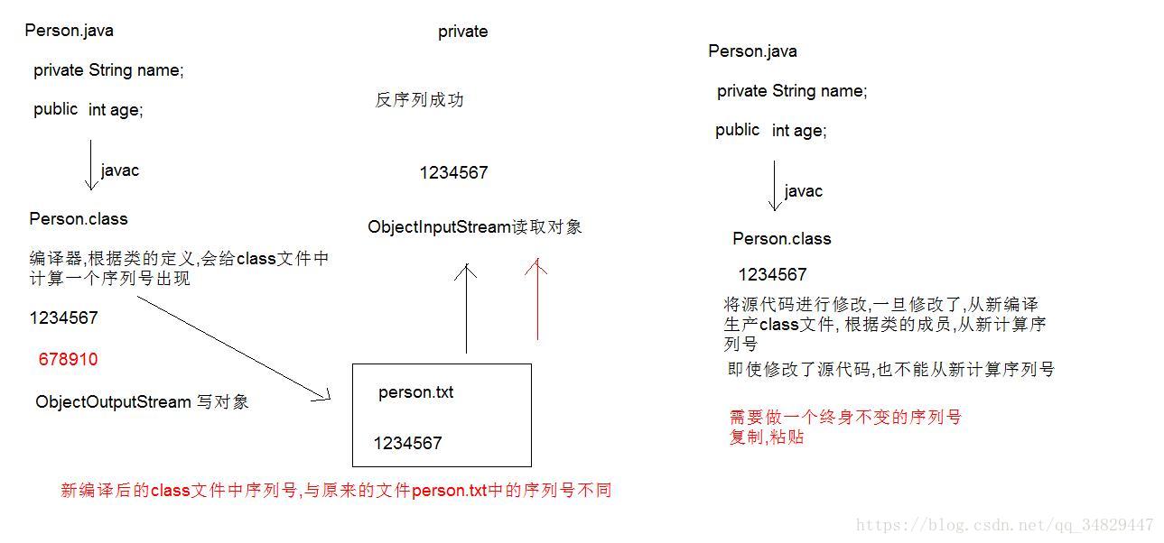 这里写图片描述