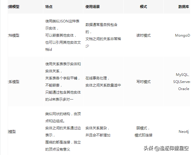 当数据库遇到分布式，你会怎么做？