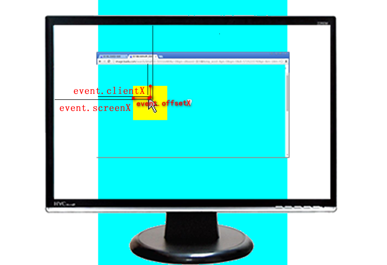 event距离