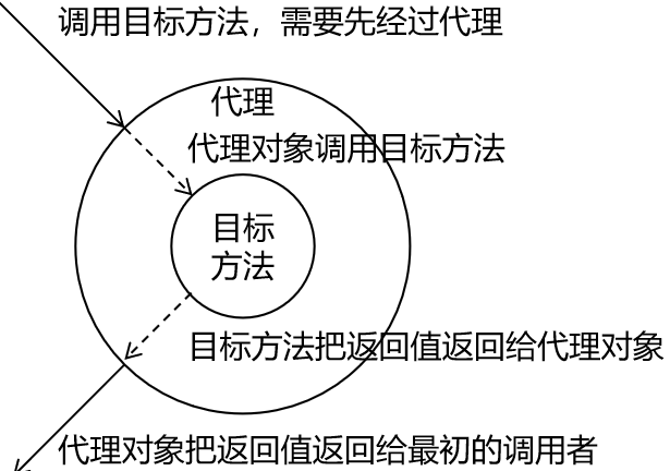 Spring系列学习-AOP之代理模式在AOP中的运用_代理模式_02