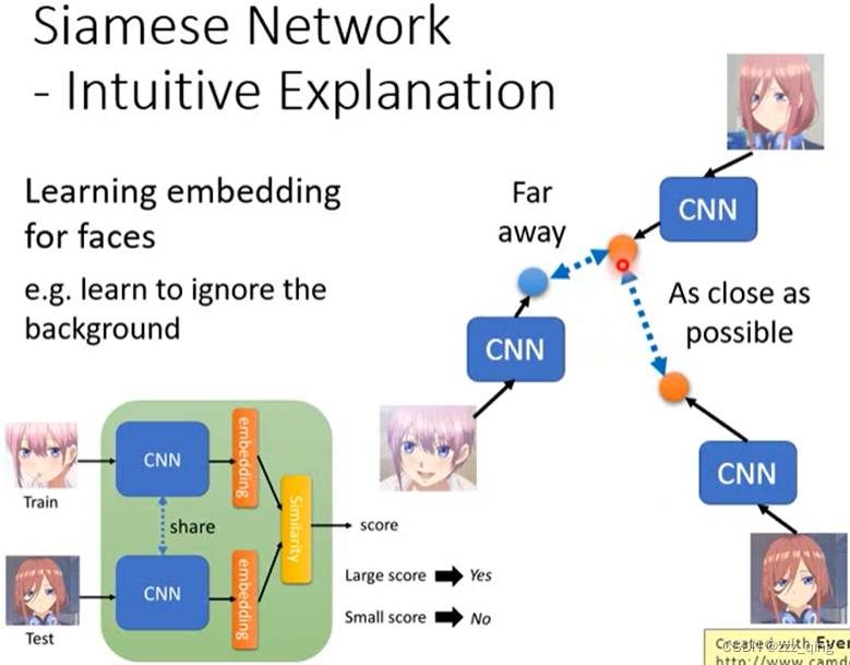 Lecture 15：元学习Meta Learning2_metric-based meta-learning algorithm ...