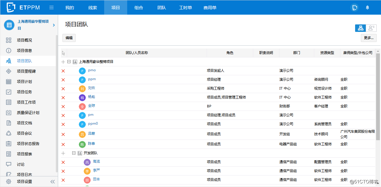 EasyTrack PPM是如何实现企业项目业务全流程管理的？