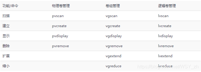 常见命令