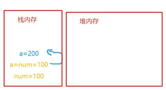 (晚安~ 明天记得画原理图)