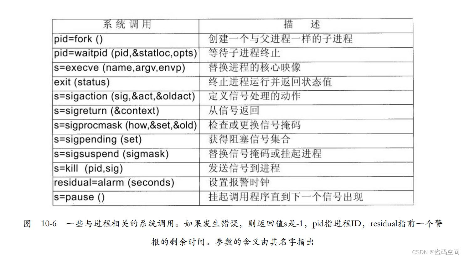 《现代操作系统》插图43 在这里插入图片描述