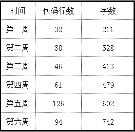 1580457-20190407092944305-1777666419.png