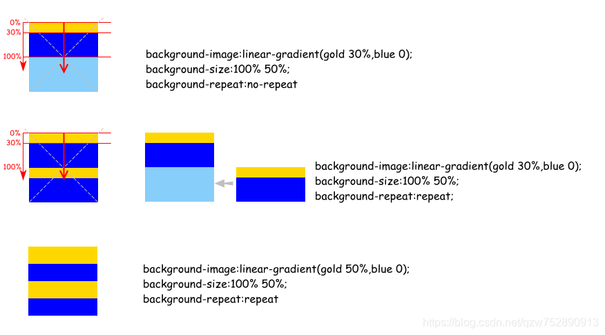【css】linear-gradient()_css 多个linear-gradient-CSDN博客