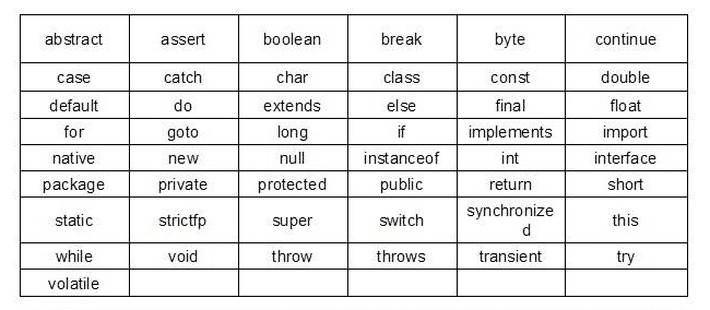 java中strictfp关键字,java strictfp关键字用法大全详解-CSDN博客