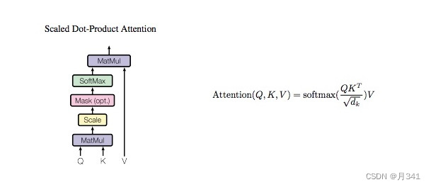 Scale Dot-Product Attention