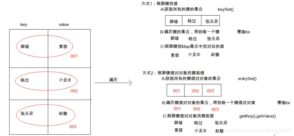两种遍历方式图解
