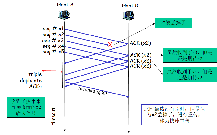 image-20220403230636835
