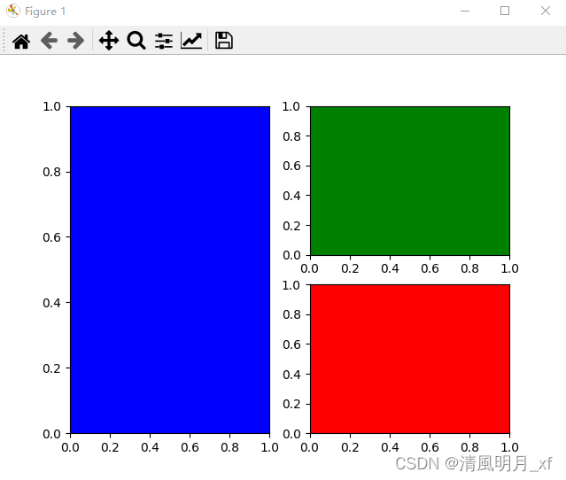 python 一个figure上显示多个子图像_python一张图上画多个图像-CSDN博客