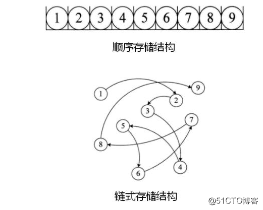 数据额结构(01)_数据结构简介和算法效率度量