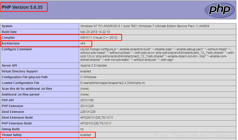 phpinfo