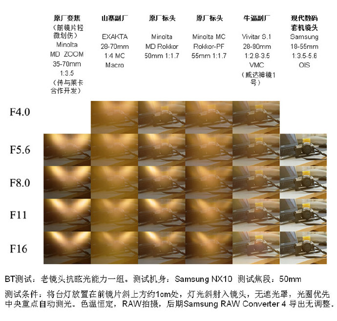 镜头眩光是什么 镜头眩光是什么