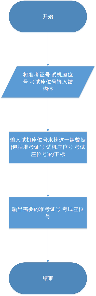 1581815-20190426185702618-375654798.png