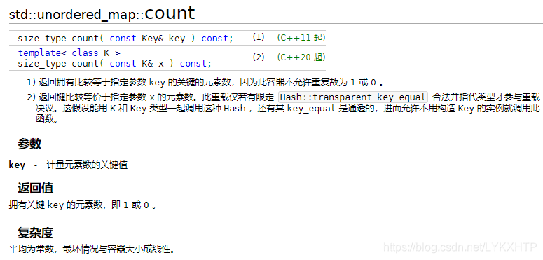 std::unordered_map::count